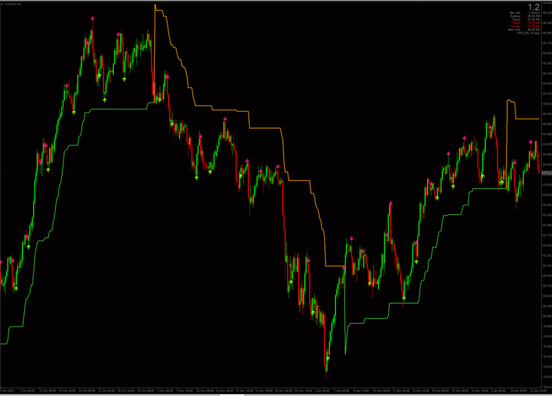 Stoch+Supertrend.png
