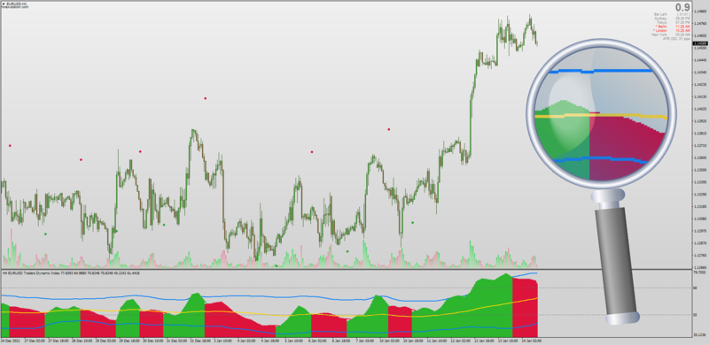 TDI Cloud with AHTF MTF + Alerts + Arrows for MT4.png