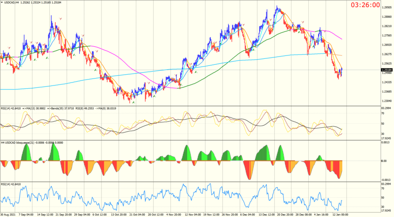 USDCADH4.png