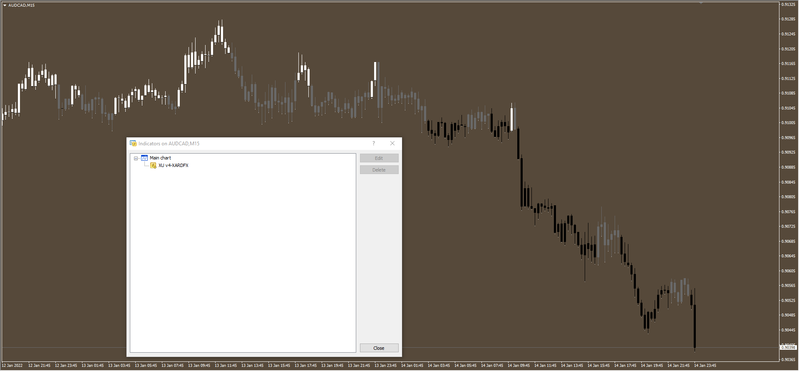 2022-01-15 00_34_39-Indicators on AUDCAD,M15.png