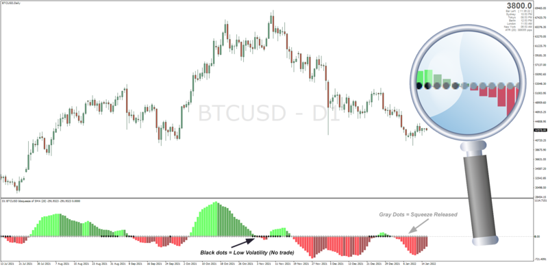 Squeeze Momentum indicator for MT4 with MTF + Template.png