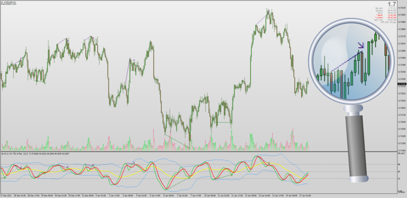 Non-repainting TDI indicator with all alerts for MT4.png