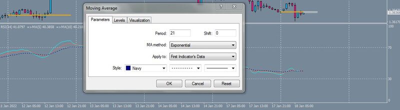 3 x Moving Averages on RSI.JPG