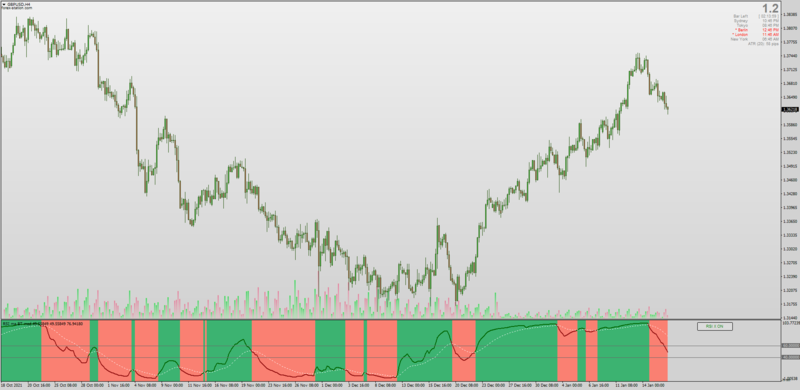 Non-repainting RSI Moving Average Cross indicator MT4.png