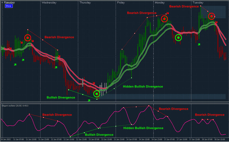 Elegant Oscillator Divergence.jpg