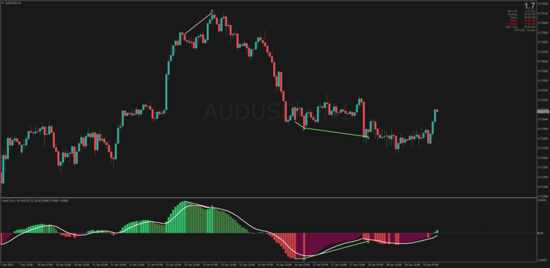 Classic MACD Divergence indicator for MT4 + MTF + Arrows.png