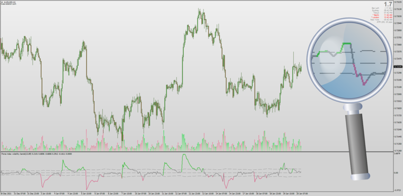 ⏰ Daily Downloads: Indicators & Trading Systems Of The Day