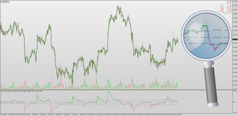 Force Index Volatility Bands with DSL Lines for MT4.png