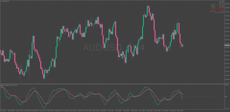 Elegant Oscillator setup for MT4.png