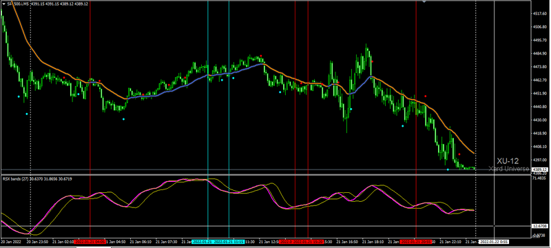 &quot;Oversold&quot; and &quot;Overbought&quot; conditions