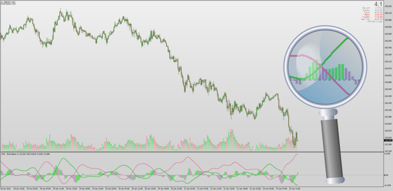 Bulls Bears Power with Accelerator Oscillator for MT4 + AHTF MTF + Entry Lines.png