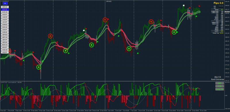 Xard-Hybrid-XAUUSD2.png.png