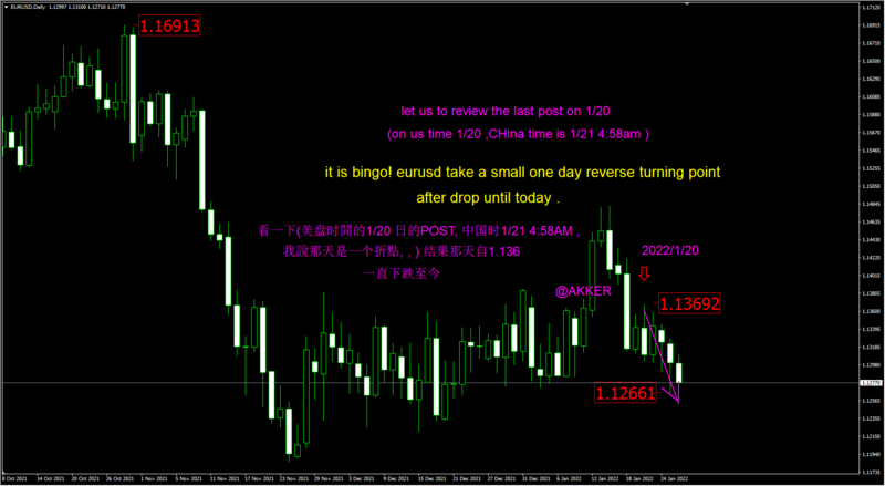 EUR_20220120result.png