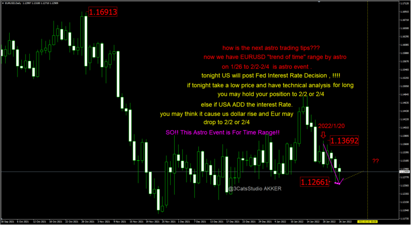 EURUSD 20220126.png