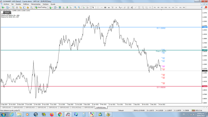 Here is a comarison image of the pivots ..1)pivots D1      2) annual pivots