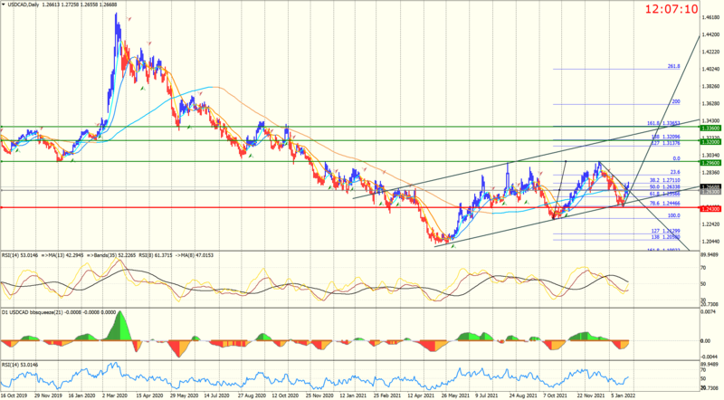 USDCADDaily.png
