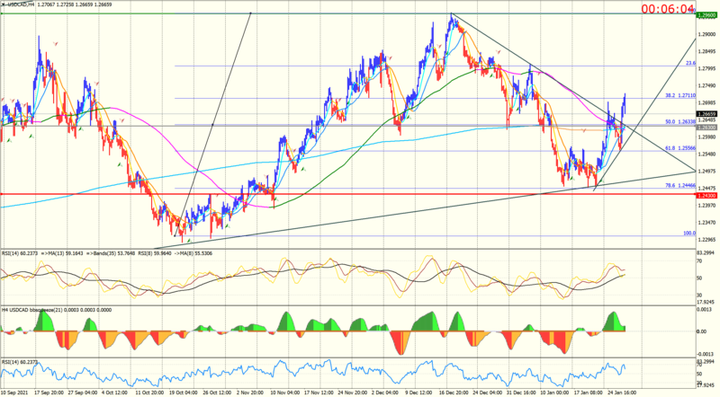 USDCADH4.png