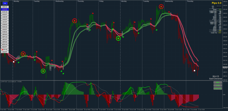 Gold-downtrend-Xard.png