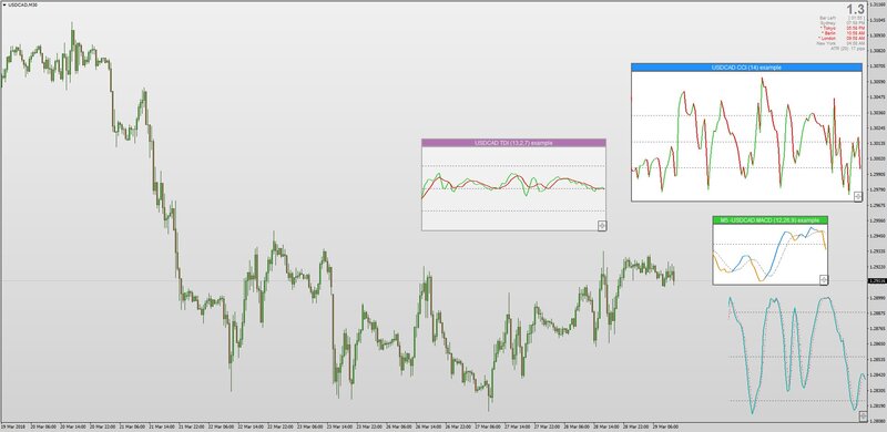 Floating Indicator for MT4 Latest Version 2022.jpg