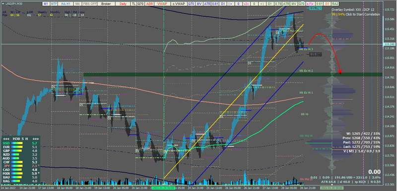 USD-JPY_01-29-2022.png