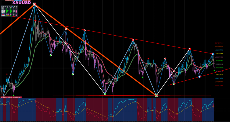 Gold Daily.png