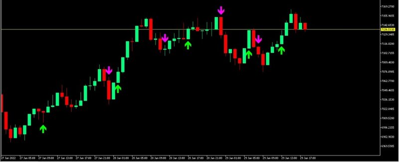 bykov-trend-alert-indicator.jpg