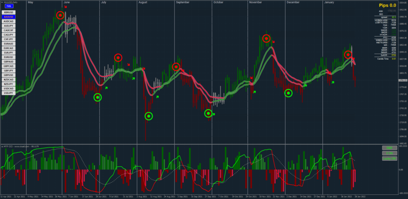 XAUUSD-Xard-Beatle-uptrend.png