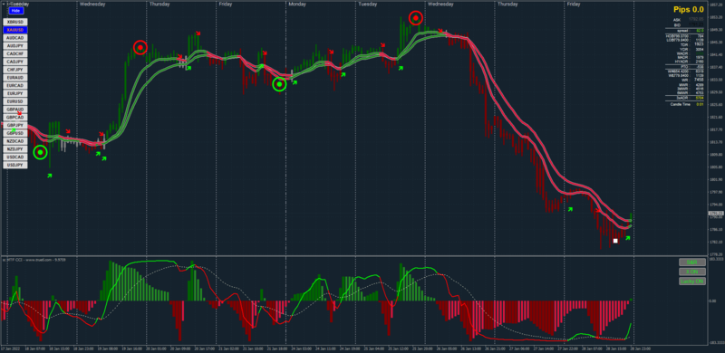 h1XAUUSD-Xard-Beatle-uptrend.png