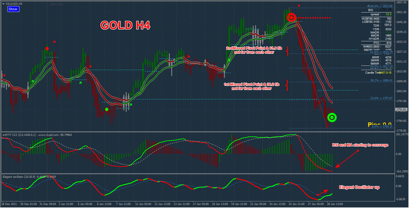 Gold H4 2022-01-30_182758.png