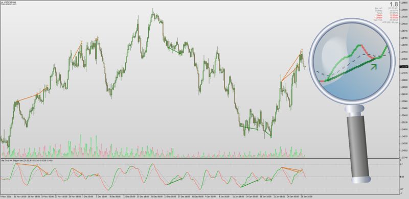 Elegant Oscillator indicator with Auto Divergences + AHTF MTF + Arrows + Alerts.png