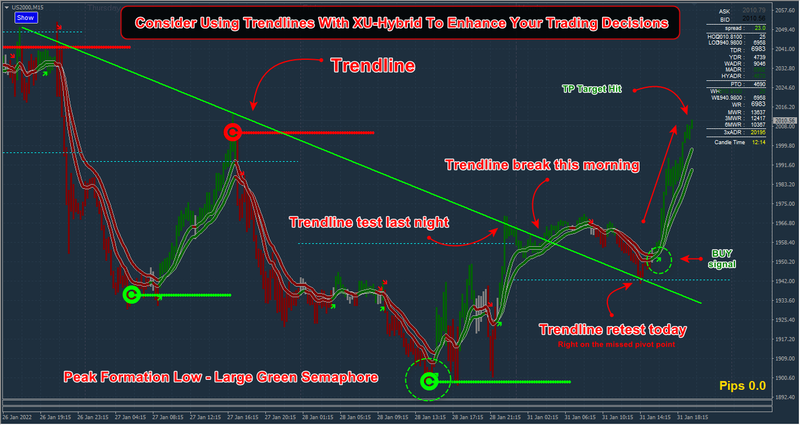 Trendlines and XU-Hybrid.png