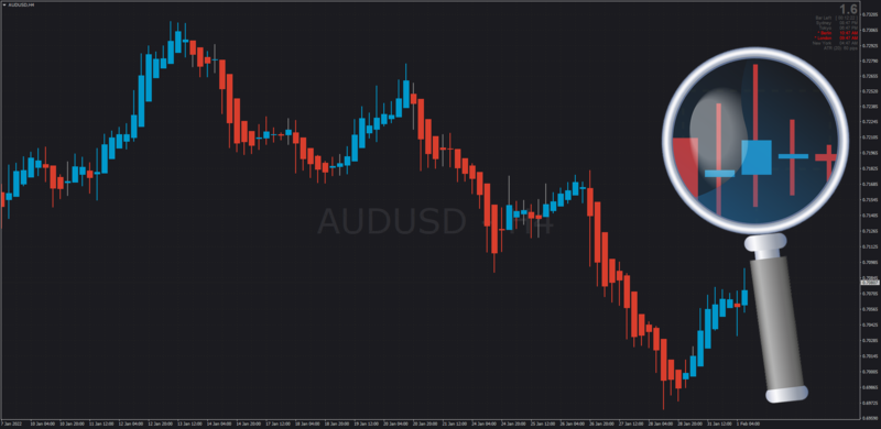 APB Candles Average Price Candles indicator updated 2022.png