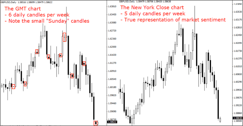 why-newyork-close-is-important-in-trading.png
