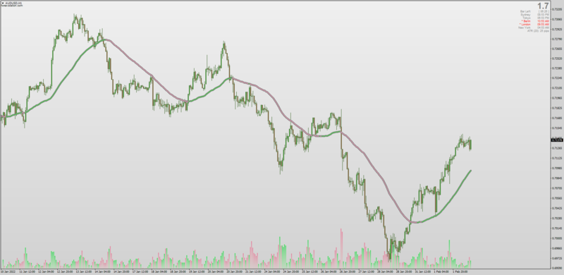 Tim Tilson IE2 indicator for MT4 with AHTF MTF.png