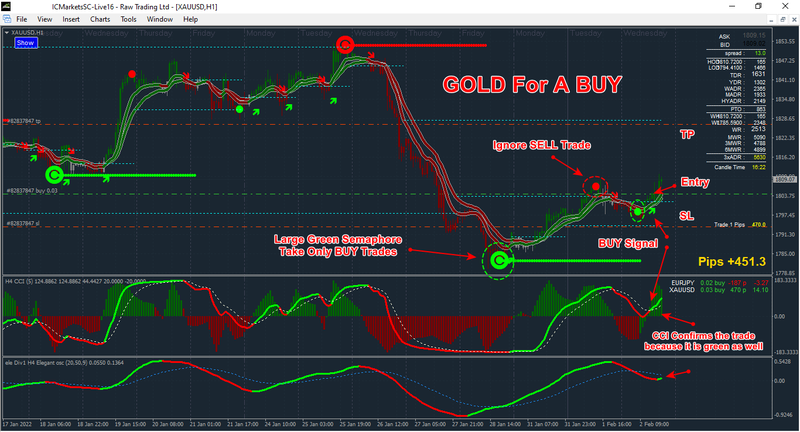 Gold 15min Buy.png