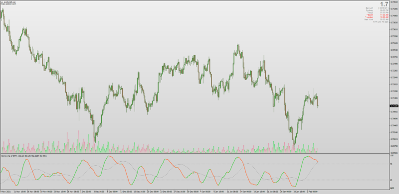 ⏰ Daily Downloads: Indicators & Trading Systems Of The Day