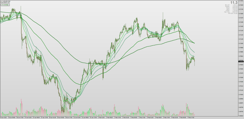 5 Guppy Moving Averages indicator for MT4.png