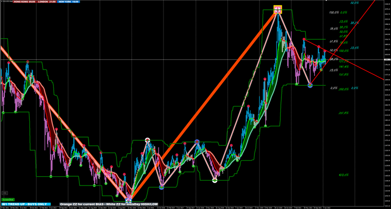 Gold weekly.png
