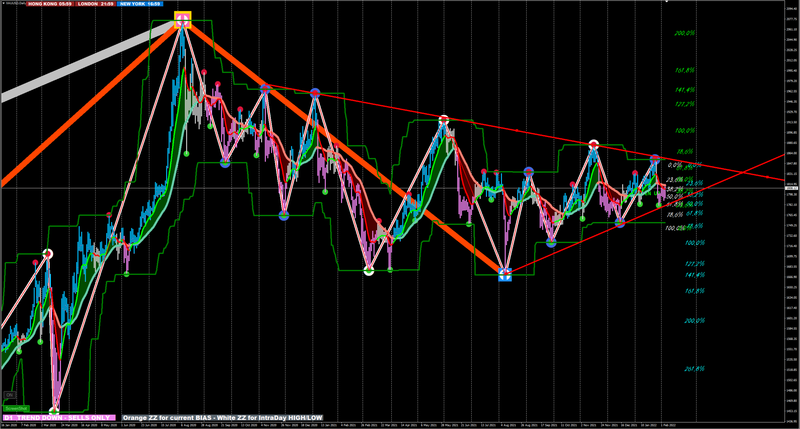 Gold Daily.png