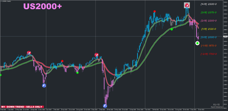 US2000+Weekly.png