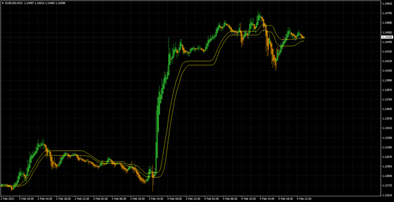 EURUSDM15 apb averages candles.png