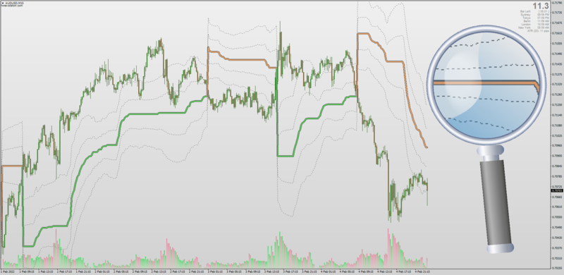 Nonrepainting Supertrend indicator for MT4 with AHTF MTF + Bands (2022).png