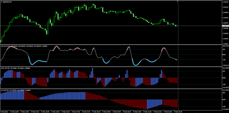 CCI - nrp  advanced(mtf + alerts + arrows) histo.png