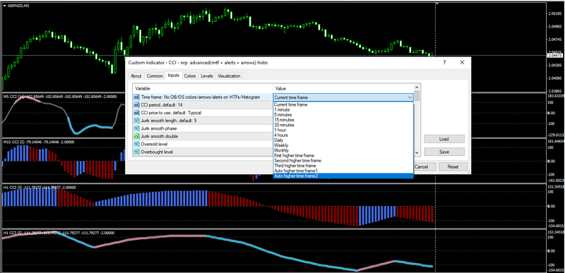 CCI Histo Properties.png