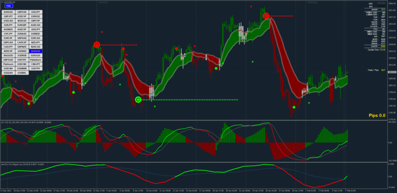 xard-hybrid-new-forex-system-chart.png