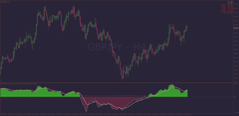 Non-repainting CCI indicator for trends with Symbol Chooser for MT4.png