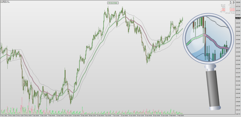 Non-repainting Moving Average indicator with On Off Button for MT4.png