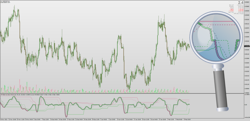 Double Dynamic Zone NXC indicator for MT4.png