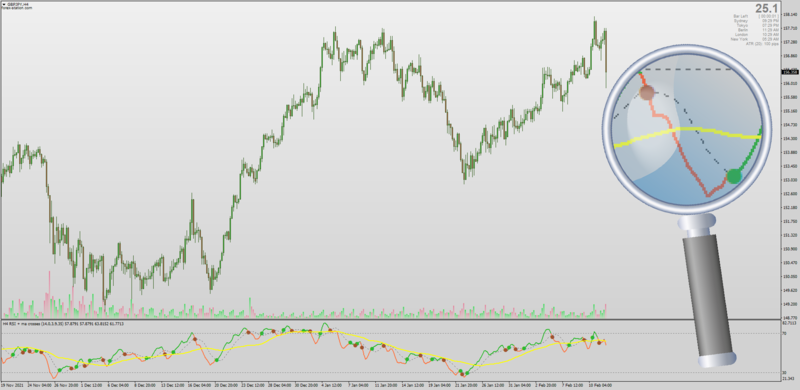 Non-repainting RSI with Moving Average Cross.png