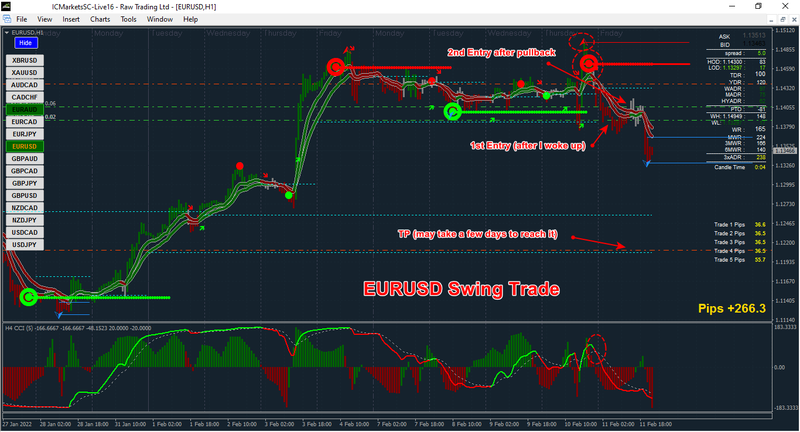 EURUSD Swing Trade.png